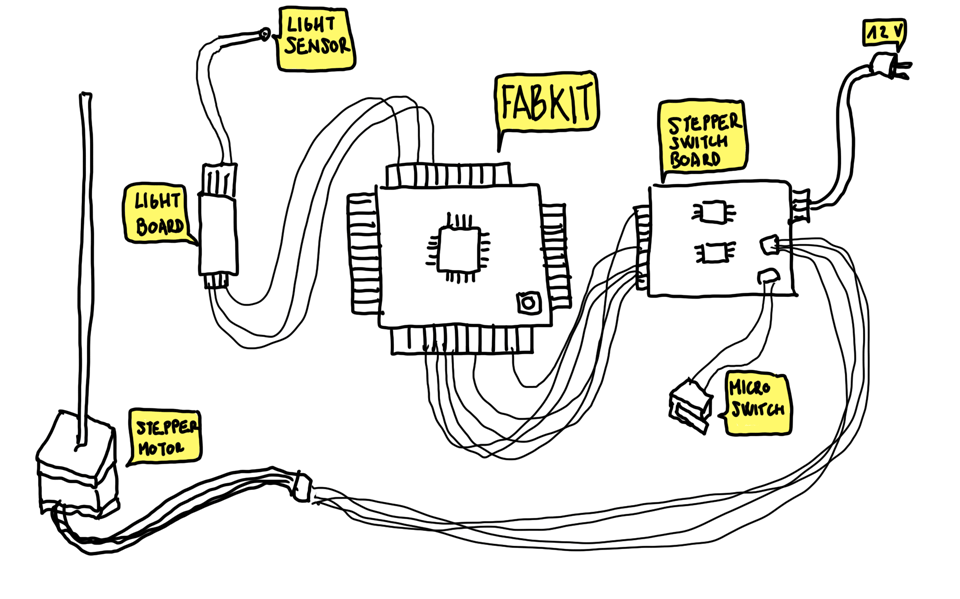 deployeprototypes